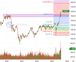Phong vũ biểu thị trường Tháng 8/2025: Vươn mình thành công